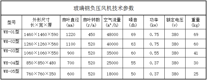 玻璃鋼風(fēng)機(jī)